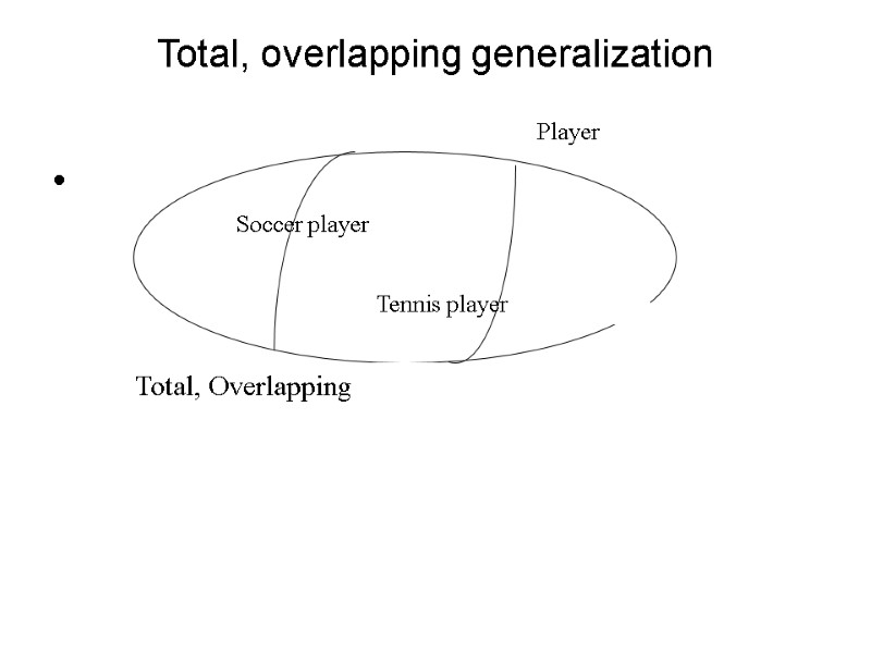 Total, overlapping generalization